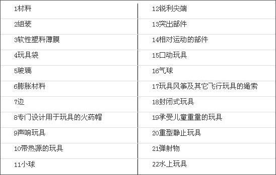 欧盟玩具测试标准EN71认证简介