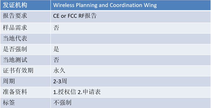 印度WPC认证