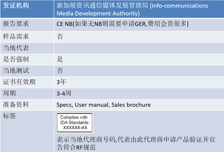 新加坡IMDA认证