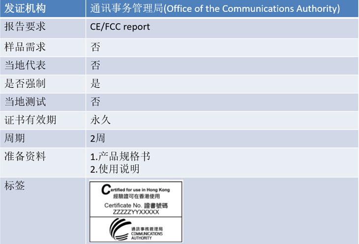 香港OFCA认证