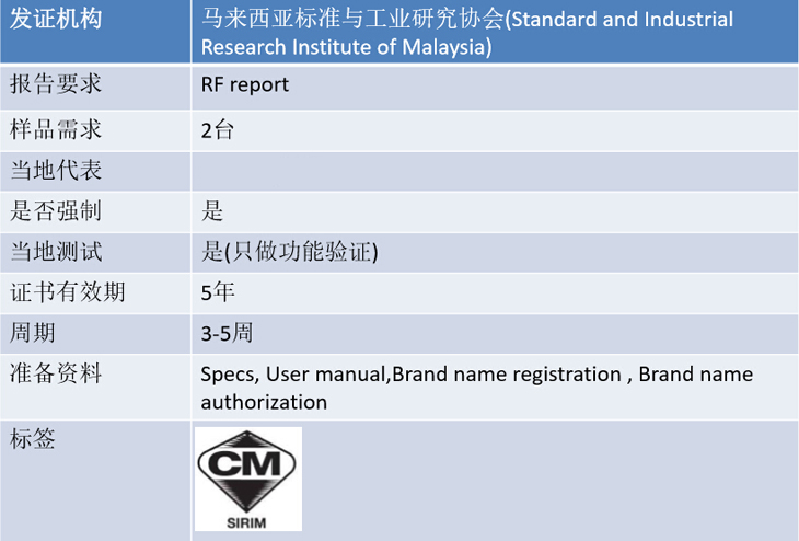 马来西亚SIRIM认证