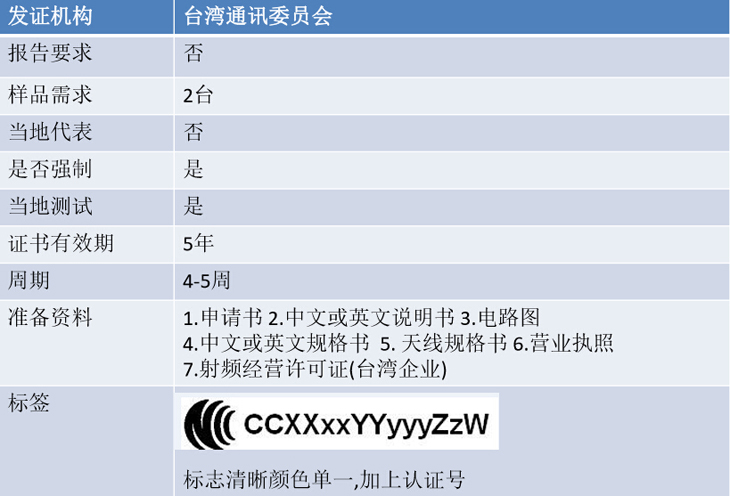 台湾NCC认证