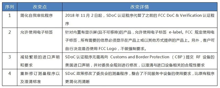 2018年11月FCC已开始执行SDoC新政