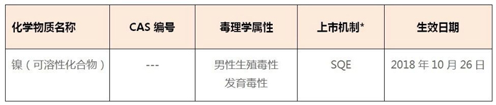 可溶性镍化合物正式被列入加州65物质清单