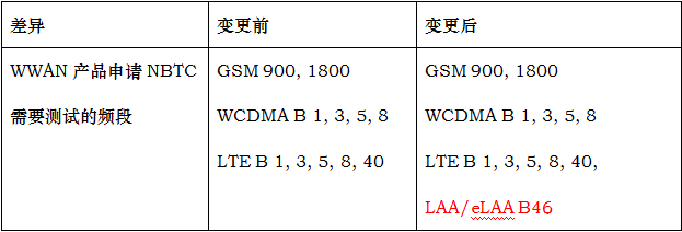 解读泰国NBTC认证