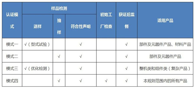 中国RoHS”合格评定制度实施安排发布