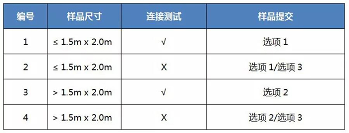 关于马来西亚SIRIM认证法规的更新通告