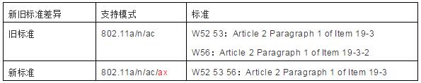 日本TELEC认证：5G WIFI产品新旧标准差异