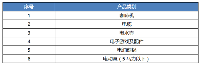 沙特SASO新增六类IECEE强制认证产品