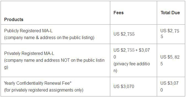 MAC address of the purchase method and cost