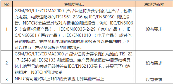 泰国NBTC