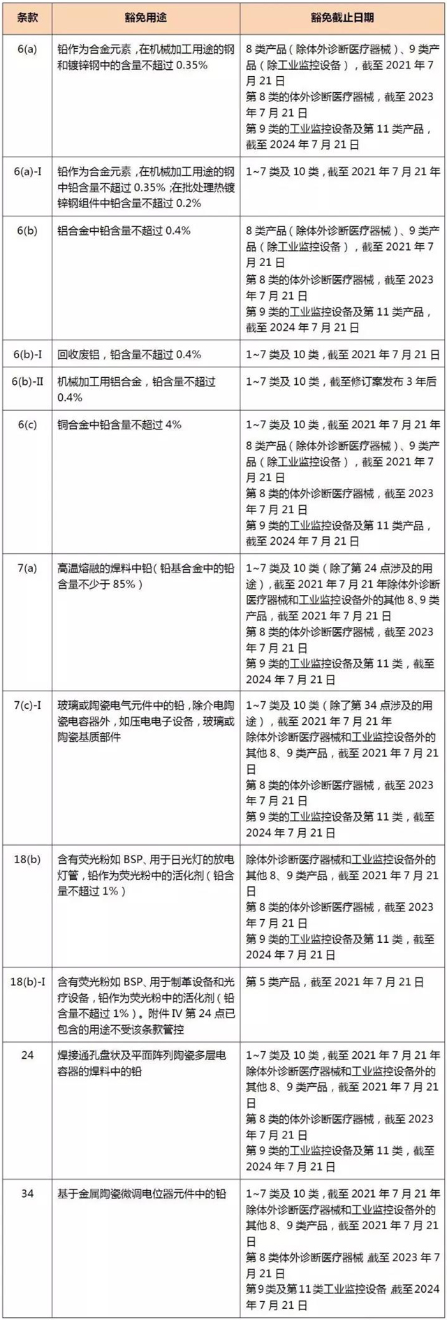 rohs-2