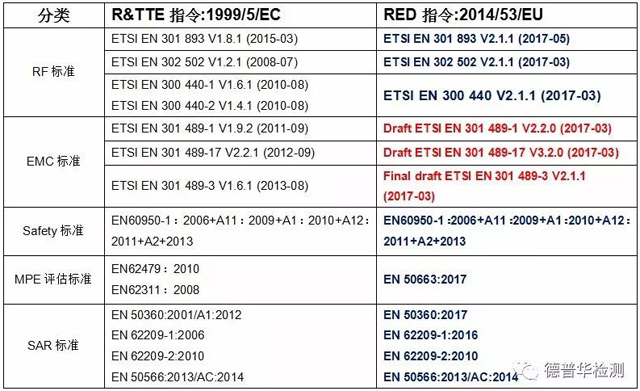 red-3