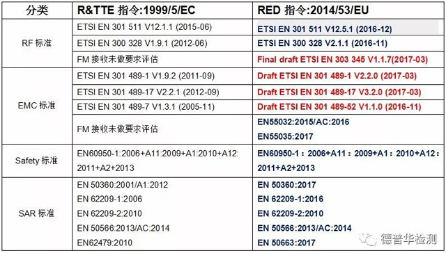 red-4