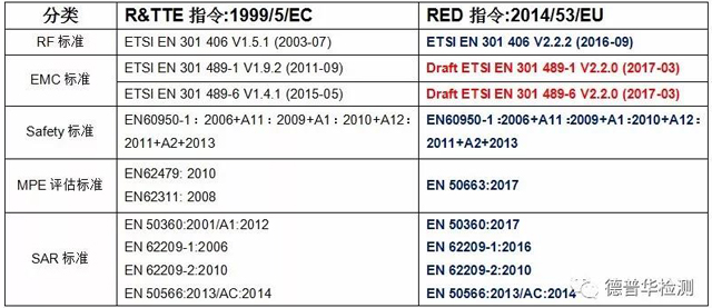red-7