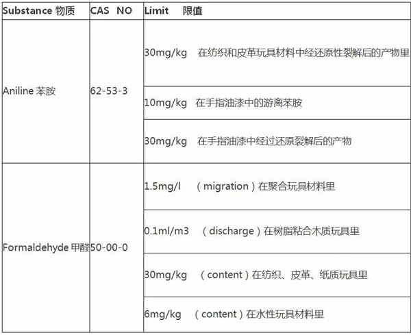 玩具指令-5