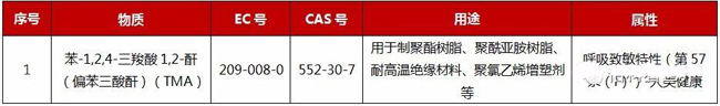 reach认证