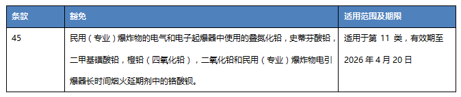 欧盟RoHS豁免清单更新，新增第45项豁免